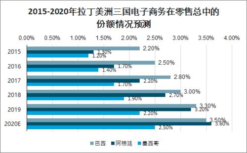 20202026年中国b2c跨境电商行业发展模式及投资机遇分析报告